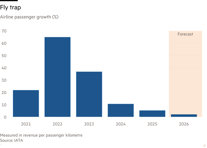 As airlines struggle, their suppliers are flying high