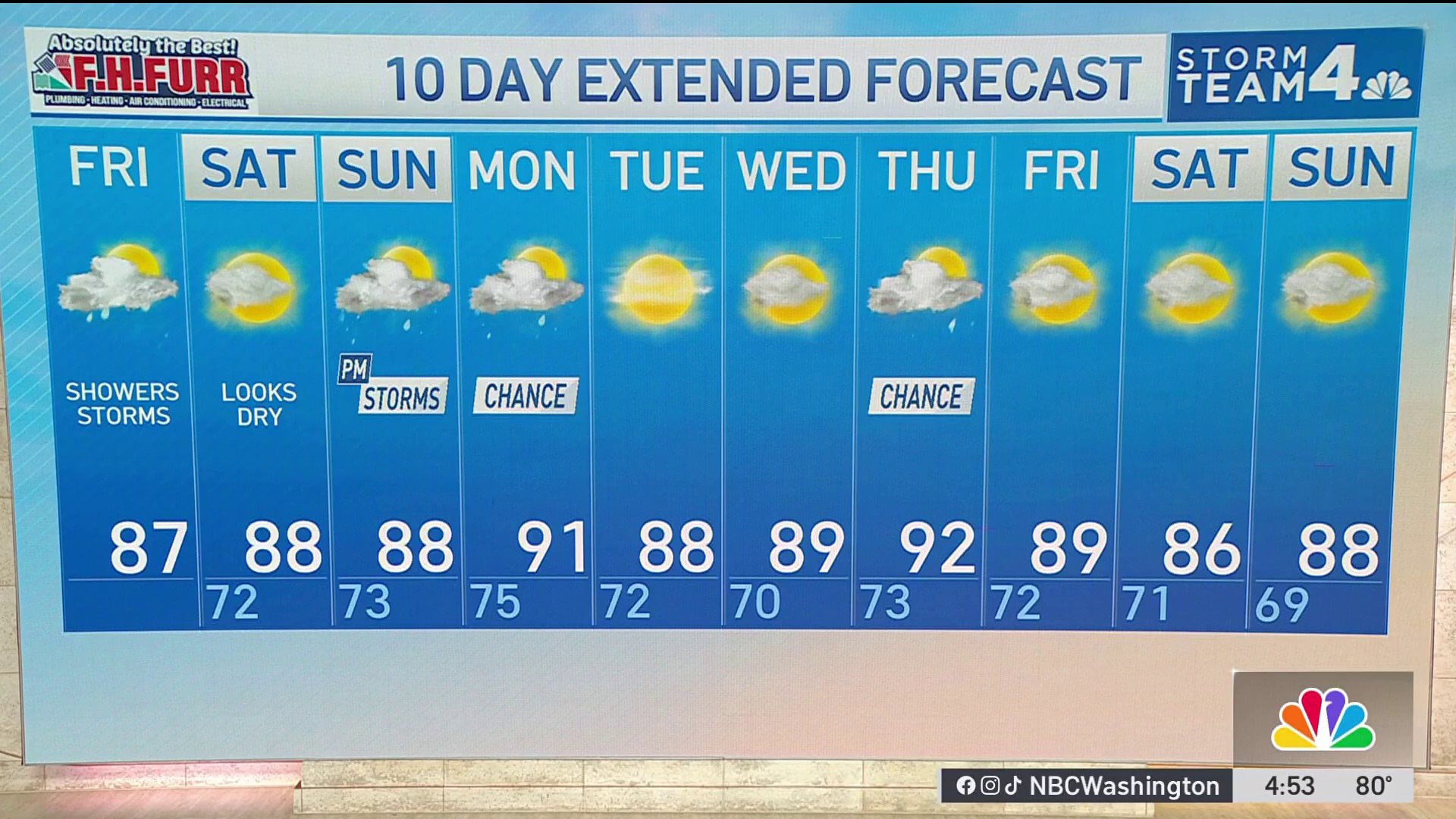 Storm Team4 Forecast: Showers and storms possible Friday