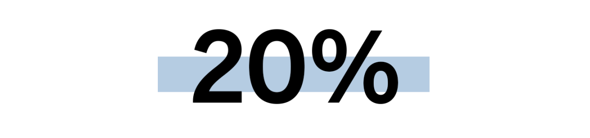 20%